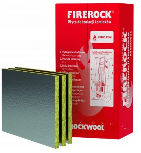 Isolamento in lana minerale Rockwool