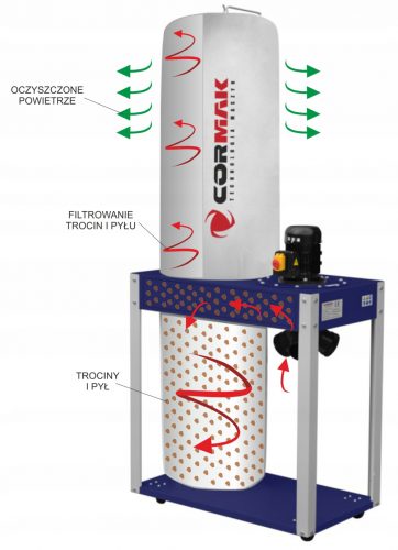 POTENTE ASPIRATORE CORMAK 3200 m3/h 400V 1,5kW